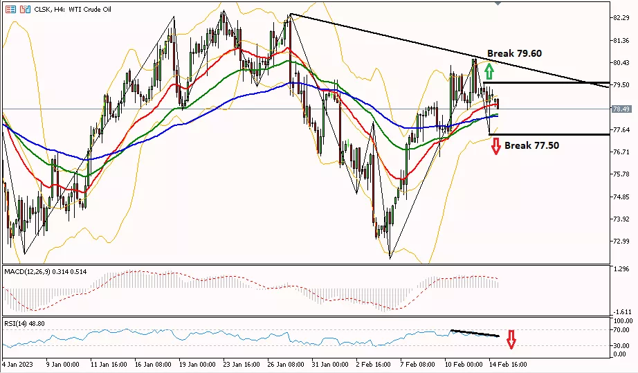 Oil 15 Februari 2023